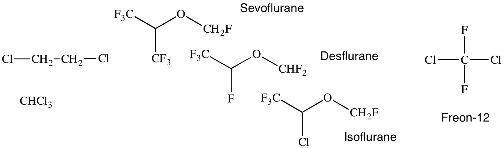 halogenalkane