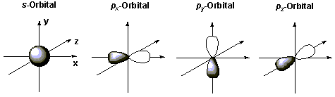 Orbitale