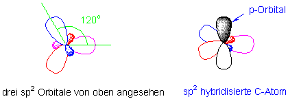 sp2-Hybrid