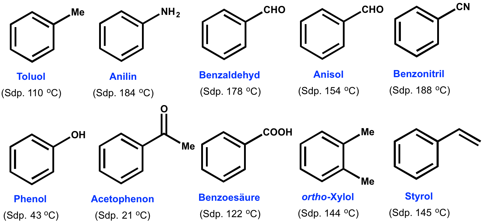 UZH - Institut für Chemie - 5. Aromatische Kohlenwasserstoffe