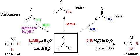 CHE 151.1: Organische Chemie für die Biologie